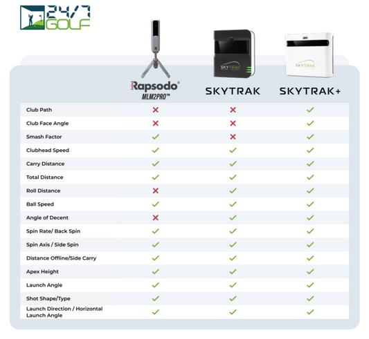 Rapsodo MLM2 SkyTrak and SkyTrak Plus data metric chart table