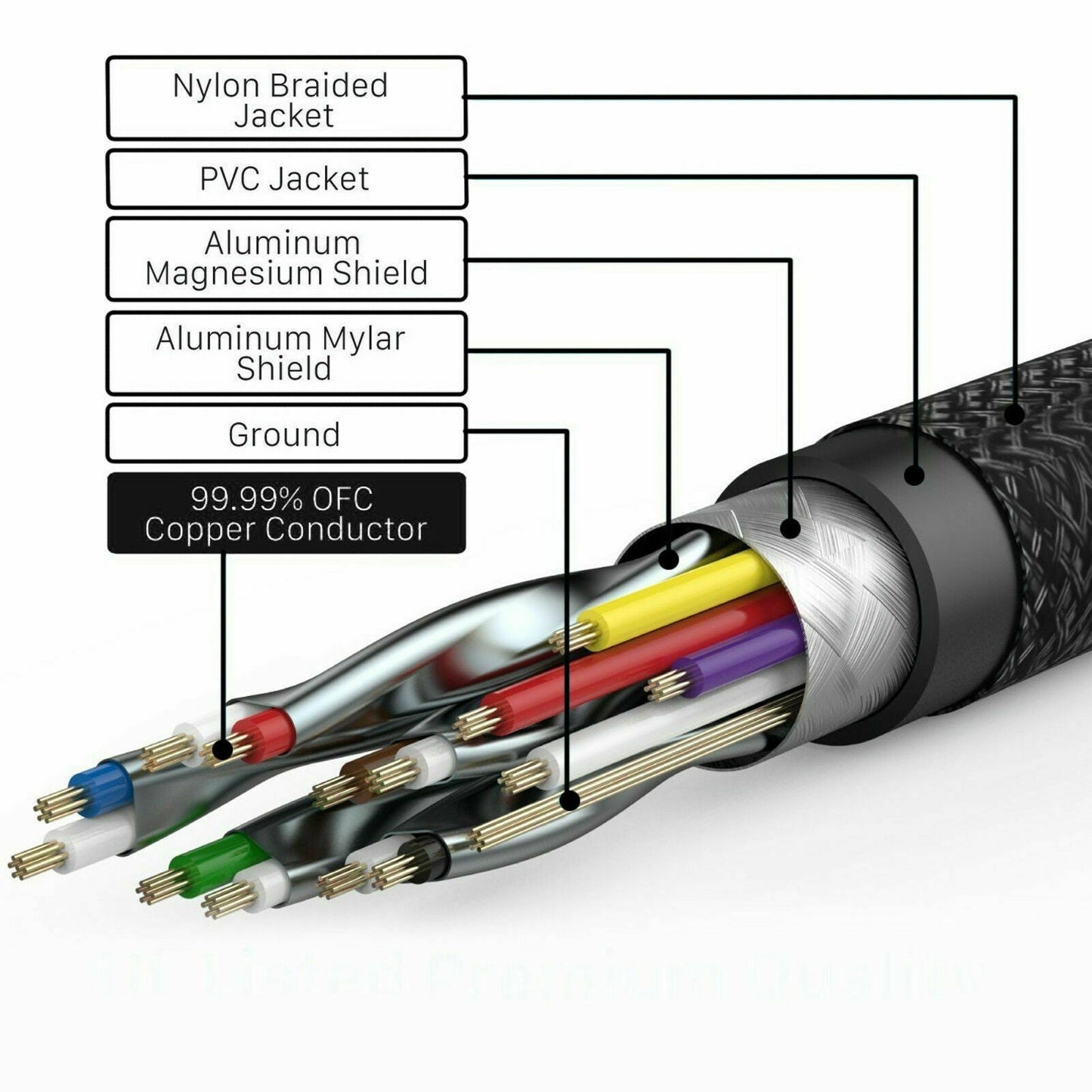 HDMI Cable - Premium 4K Ultra HD 10m - High-Quality Connectors
